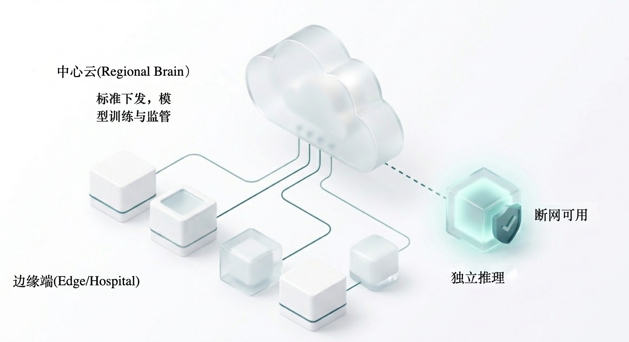 区域互联互通图